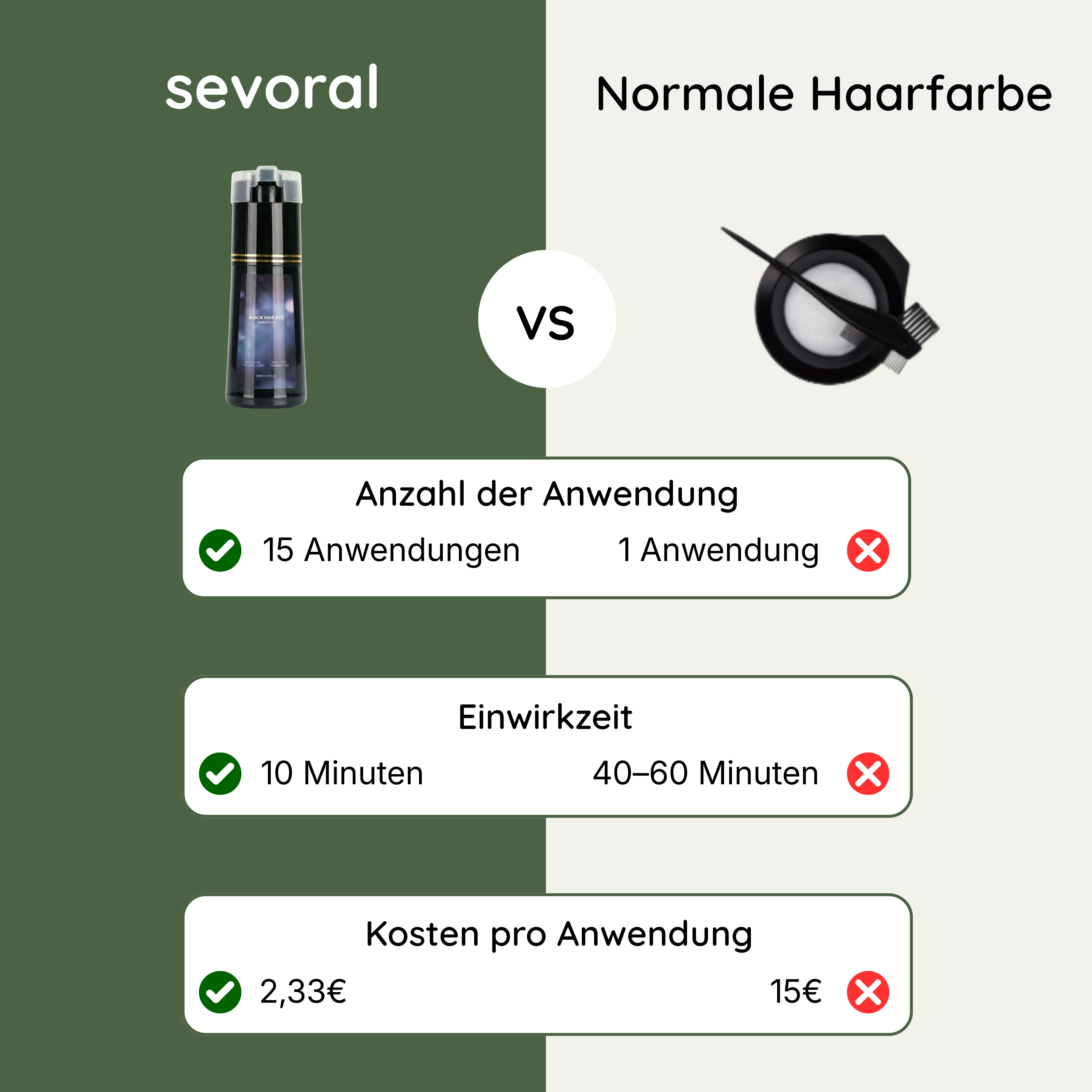 sevoral Farbshampoo